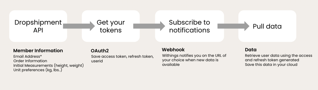 features api illustration